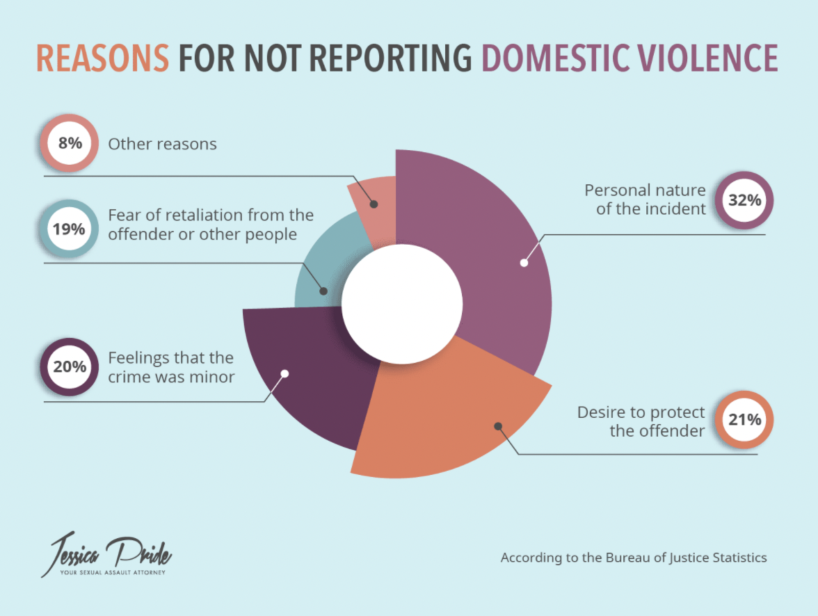 Domestic+Violence+October+Awareness