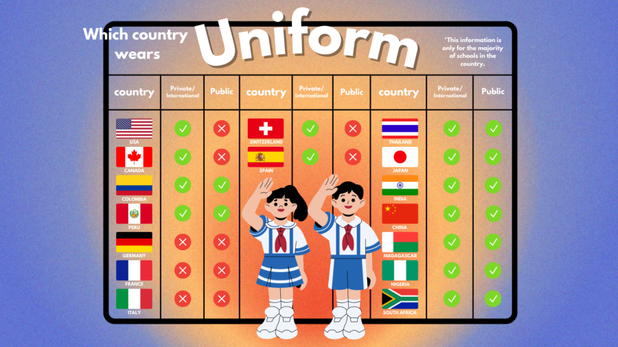 Which+country+wears+school+uniforms%3F