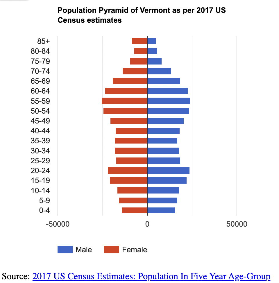 Aging Demographics Impact NEK Economics